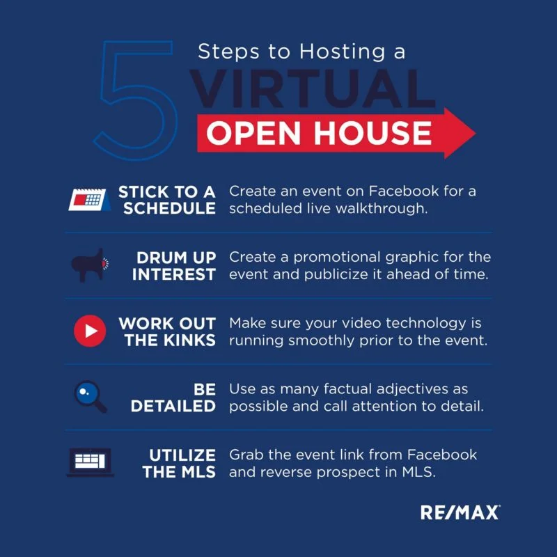 How To Run Facebook Live Open Houses