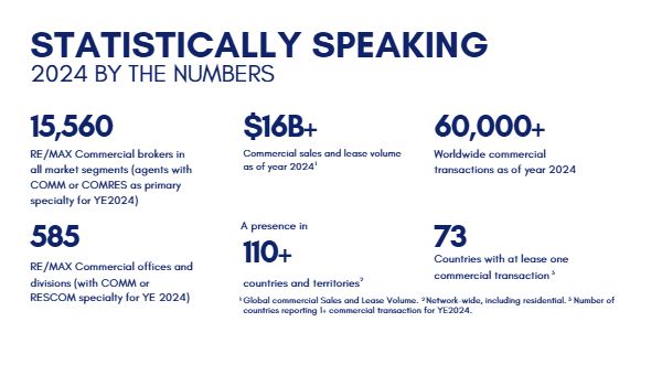 commercial data