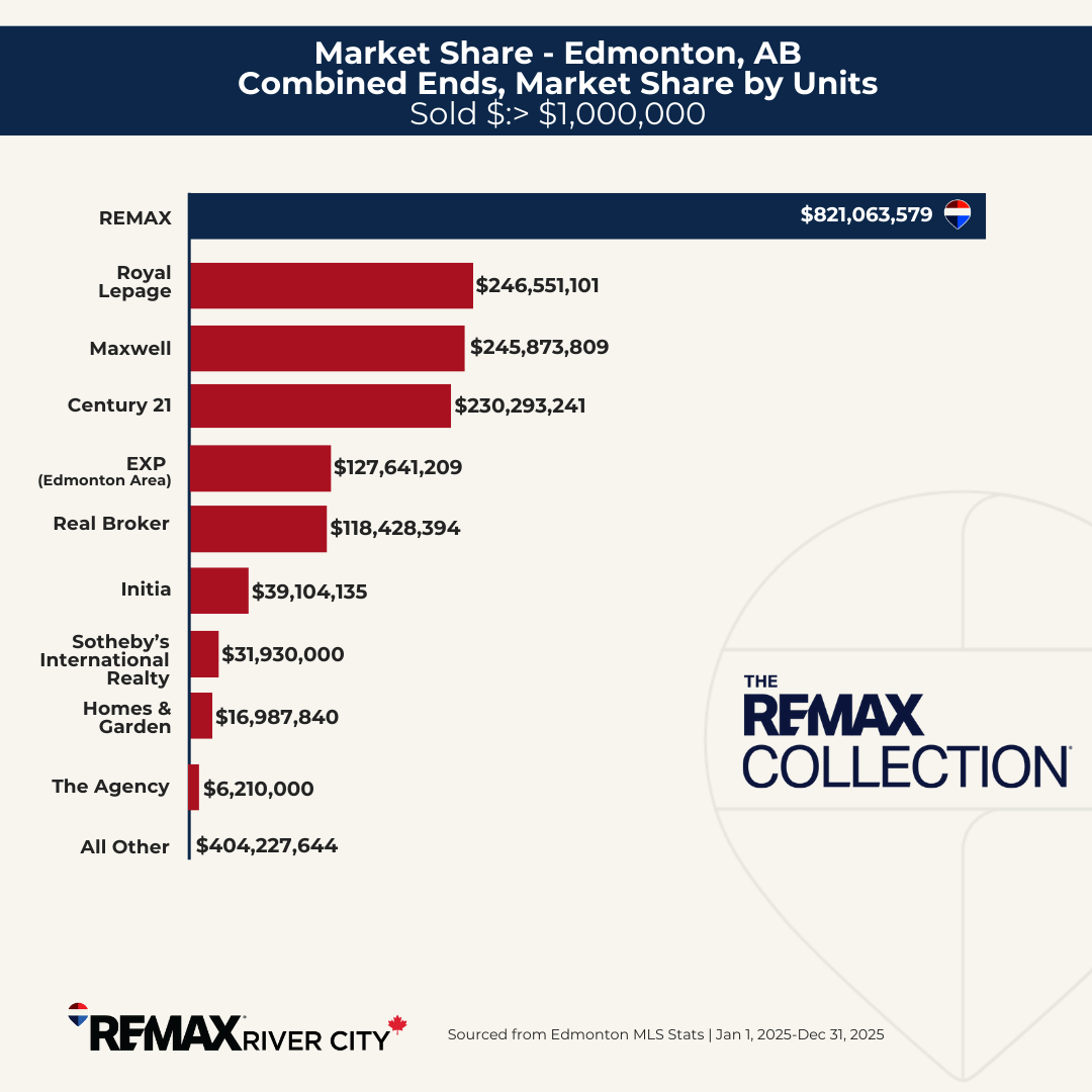 7 Luxuty market Share Volume